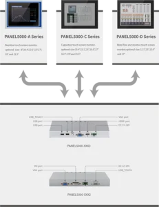 Nodka touch monitor module design